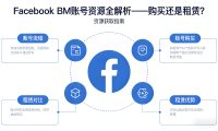Facebook BM账号购买还是租赁？