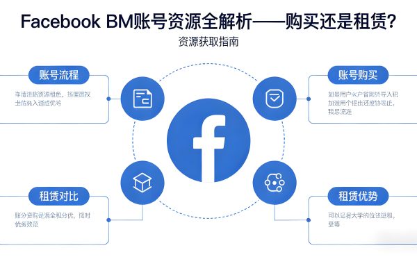 Facebook BM账号购买还是租赁？